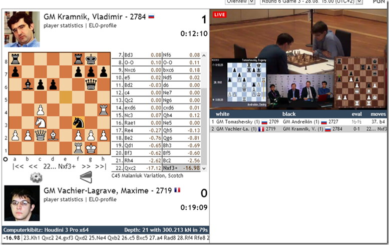 Round 6, Game 3, FIDE World Cup 2013, Kramnik 1-0 MVL