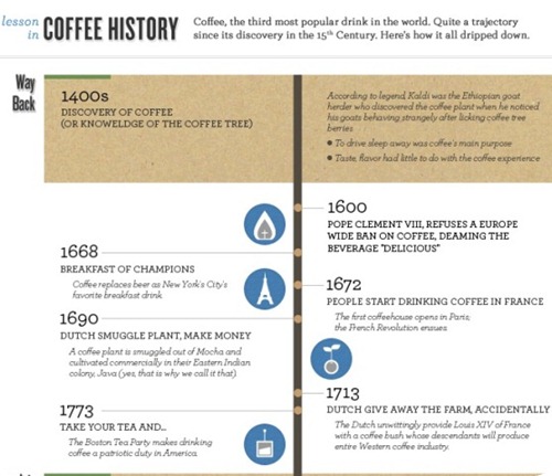 coffee-history-1