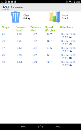 【免費健康App】ST NFC Based Pedometer-APP點子