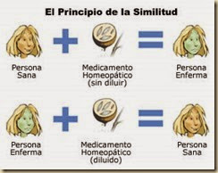 ley_de_similitud_homeopatia