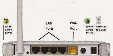 What are Routers ?