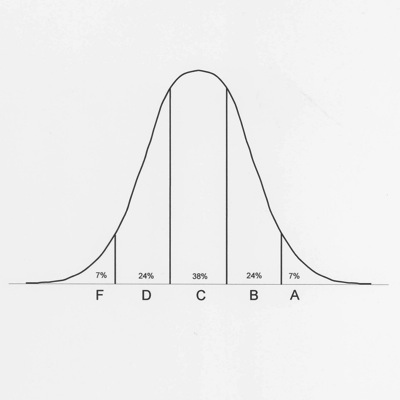 Normal grade distribution