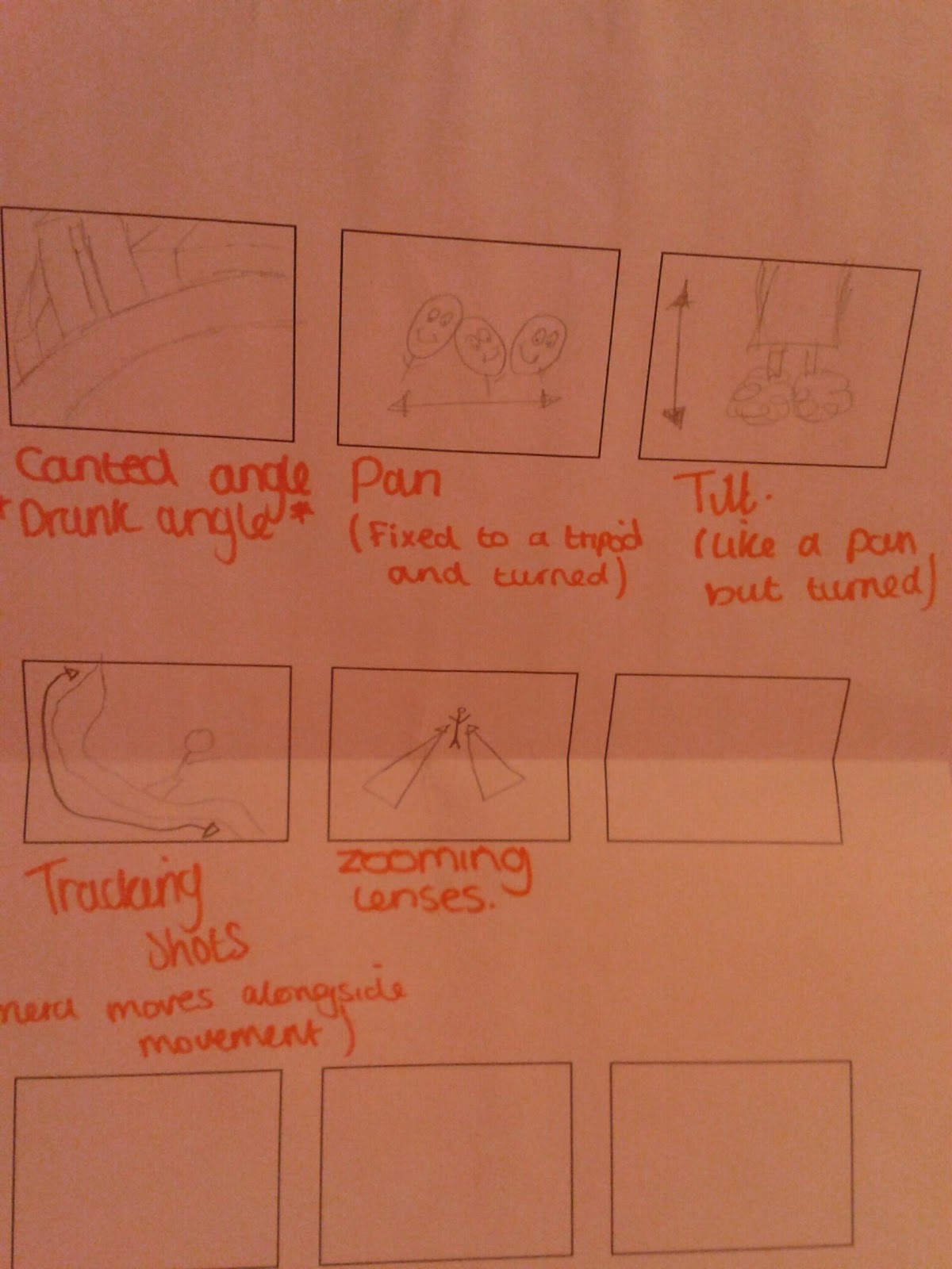 Jess Faunch AS Media LESSON Camera angles.