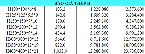 Bảng báo giá thép hình chữ H Bảng báo giá thép hình chữ H