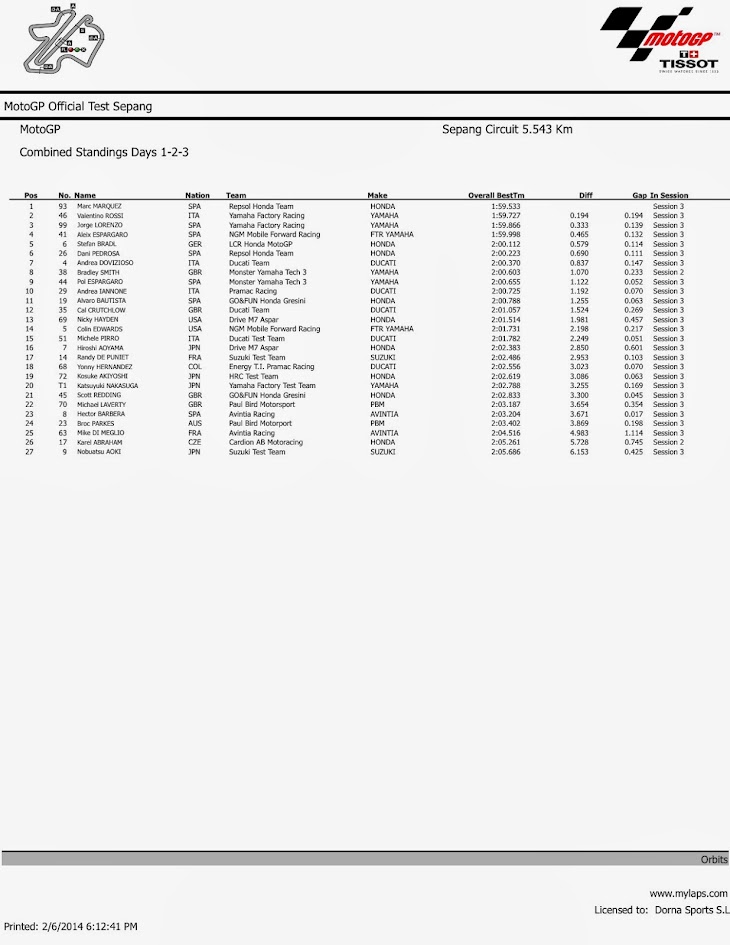 motogp_test__sepang_combined_3.jpg