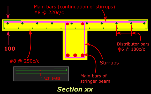 Section showing the reinforcement details of a stair cantilevering from both sides of a stringer beam.
