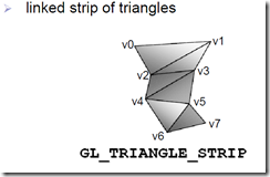 Triangle_Strip