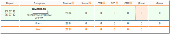 Яндекс заработок profit-partner
