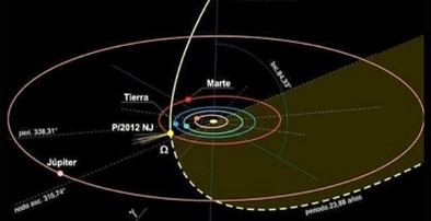 órbita do cometa recentemente descoberto