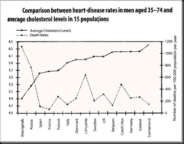 chart_cholesterol