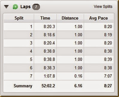 10k splits