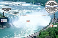 Nik Wallenga's tightrope walk at Niagara Falls