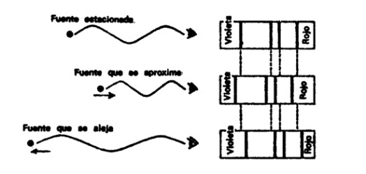 espectro espectro