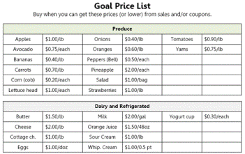 grocery_price_list