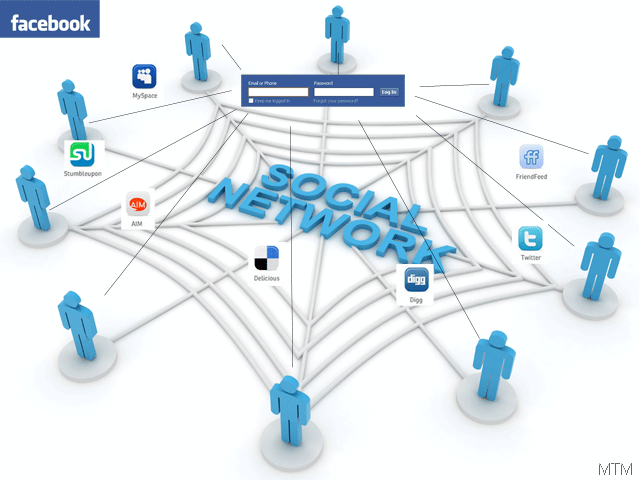 Image result for facebook connecting the world