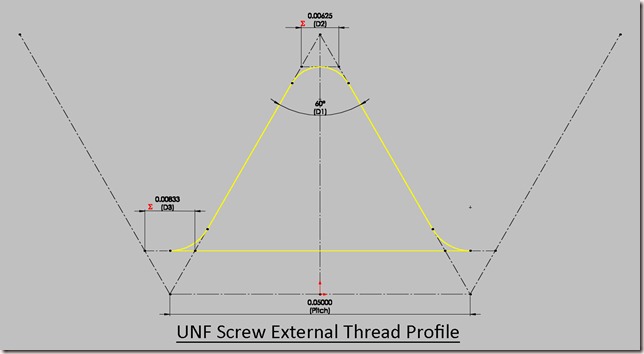 UNF Screw External Thread Profile