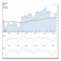 Technical Stock Charting Pro