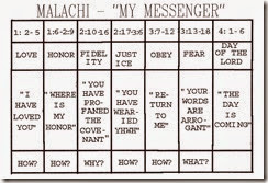 Malachi Chart