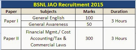 bsnl jao recruitment exam 2015