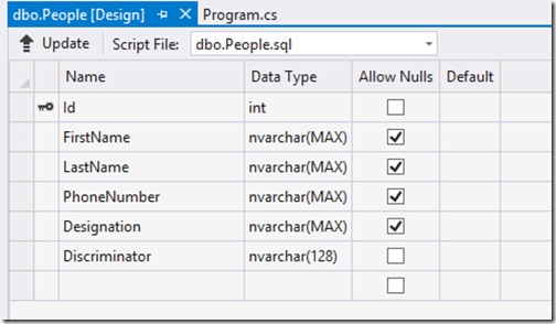 entity-framework-ineritance-table-per-hirerchay