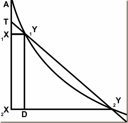 Leibniz parabola tangent B