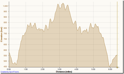 Running Cyn Vistas to TOW and back 10-1-2013, Elevation