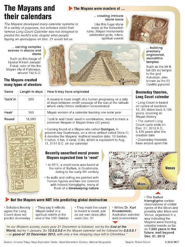 Mayans-And-Their-Calendars,-The-JPG-Resized