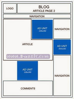 penempatan iklan google adsense di artikel