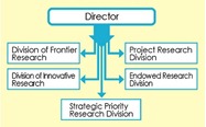 research groups
