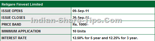 religare finvest