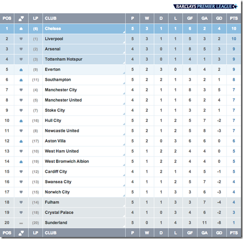 bpl