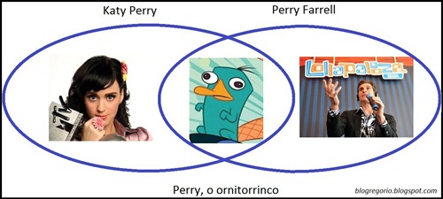 Katy Perry, Perry Farrell e Perry, o ornitorrinco