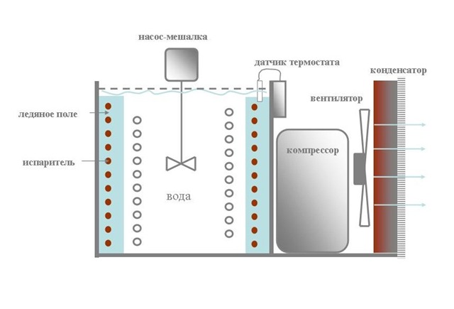 Пивной охладитель схема
