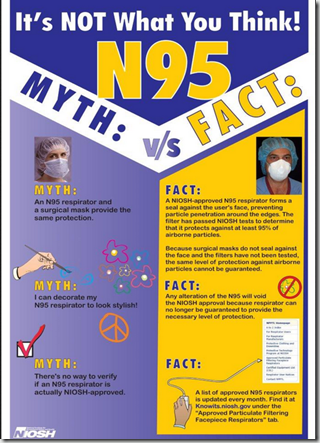 Avian Flu Diary: NIOSH Webinar: Debunking N95 Myths Avian Flu Diary: NIOSH Webinar: Debunking N95 Myths