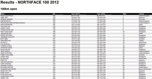 result TNF