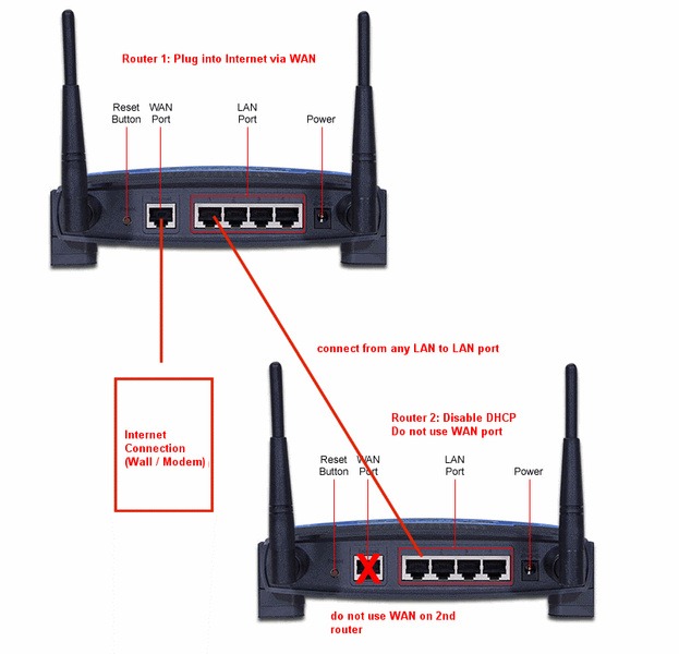 wireless-routers-connected-together