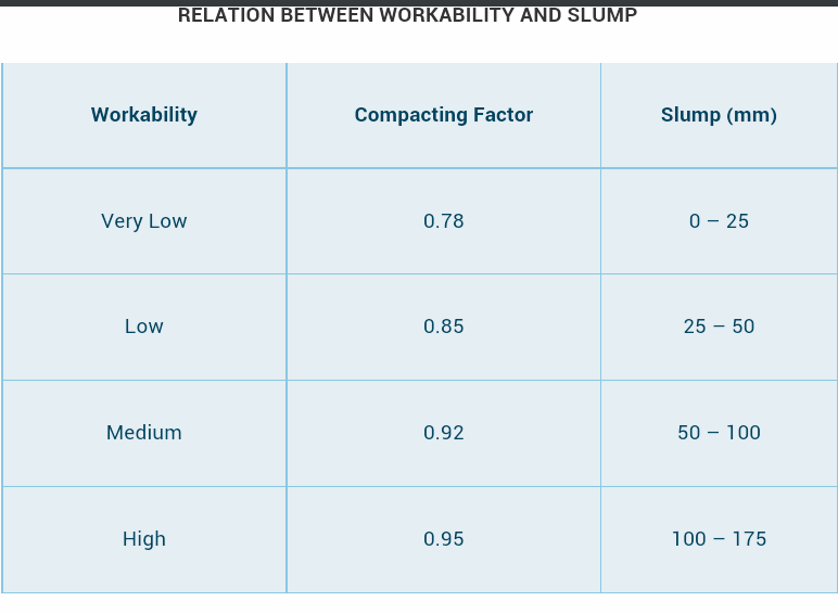 civil-infotech-slump-test