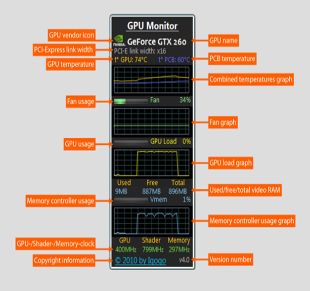 Cpu и gpu в играх. Gpu monitor. программа мониторинга cpu и gpu. мониторинг температуры gpu. виджет gpu.