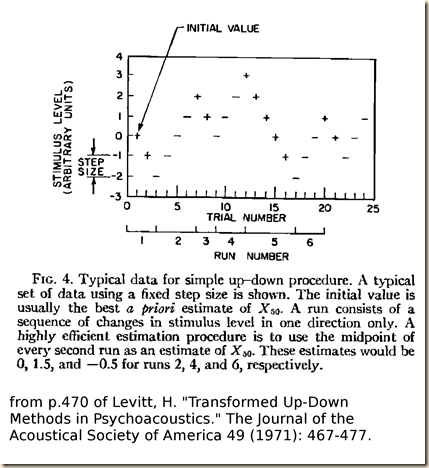 Lewitt.1970.fig4.2_thumb[3]