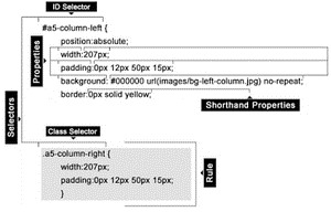 Design Elements with these Basic CSS Tips - Structure