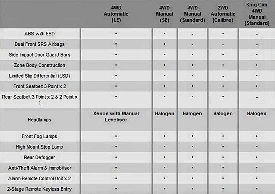 Navara 2013 overview spesifikasi