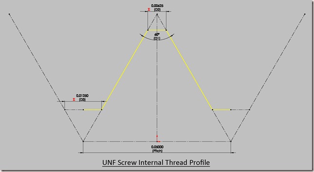 UNF Screw Internal Thread Profile