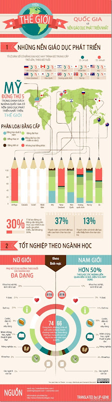 Most-educated-nation-in-the-world-8eda8