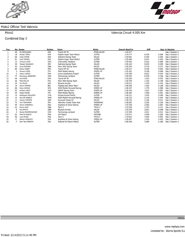 valencia-moto2-terzo.jpg