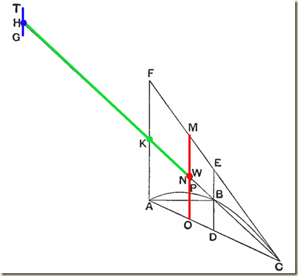 Archimedes.Method.P1.2.2.u
