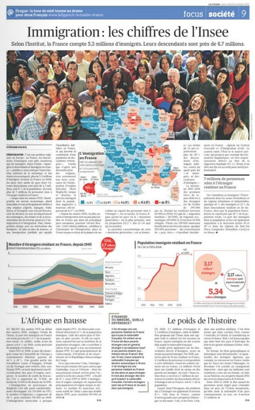 Immigracion segon Le Figaro