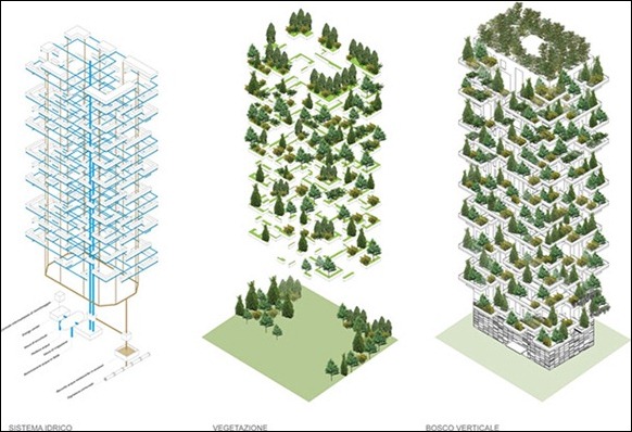 First-Vertical-Forest-05 First-Vertical-Forest-05