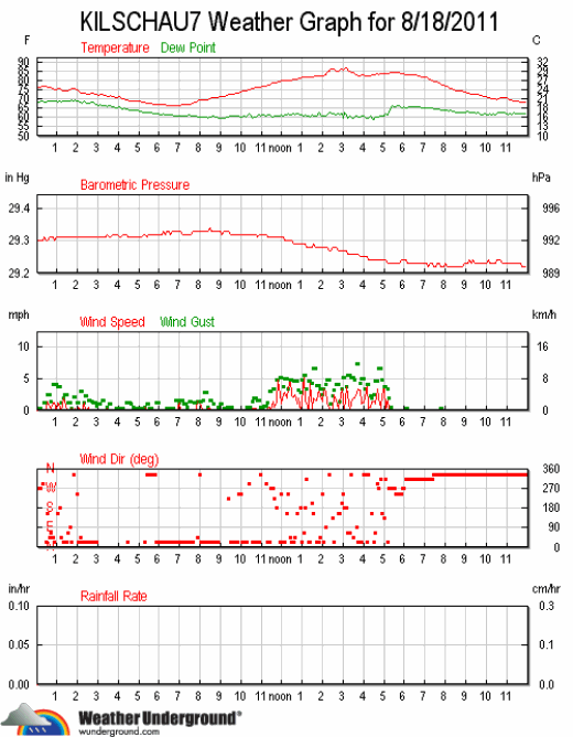 ks7_wx_2011-0818