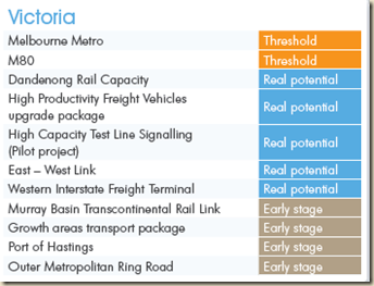 www.infrastructureaustralia.gov.au-coag-files-2013-R359_Infrastructure_Australia_National_Infrastructure_Plan_2013_Ch10-App.pdf