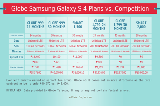 Globe Samsung Galaxy S 4 Plans Comparison Final